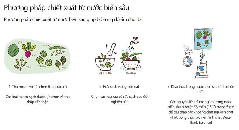 Kem dưỡng ẩm và cấp nước cho da dầu Laneige Water Bank - 4